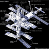 Thumbnail for Russian Space Station